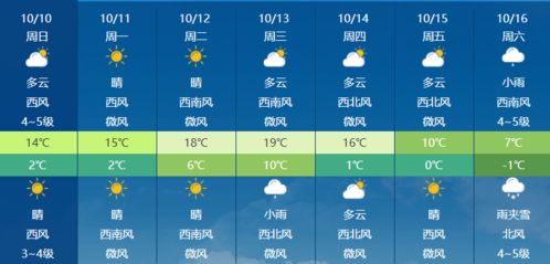 长春市天气预报15天查询，长春市天气预报七天