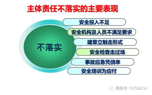 事故发生的主要原因包括