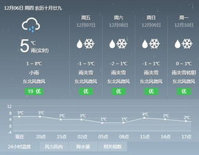 湖南怀化天气预报7天一周，湖南怀化天气预报一周7天查询