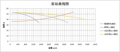 泵的流量怎么算
