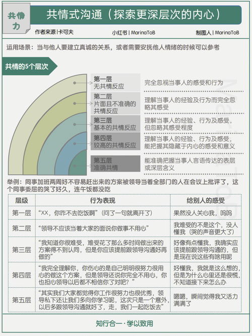 共情的五个层次图片，共情能力很强的女生特点