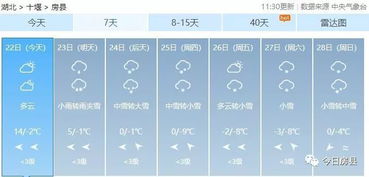 12345天气预报15天