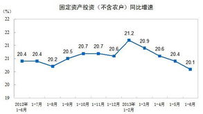 第二产业包括哪些