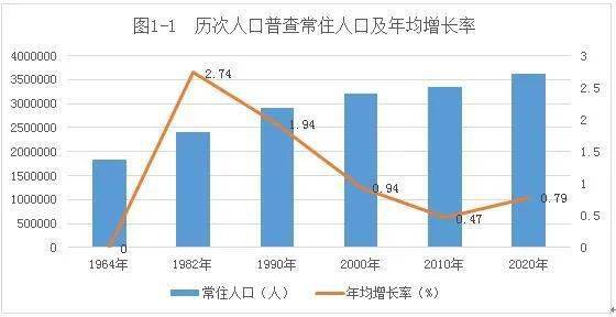 榆林人口多少万，榆林人口2022总人数口是多少