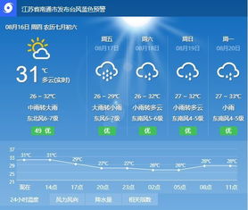 江苏如皋天气预报30天，江苏如皋天气预报7天