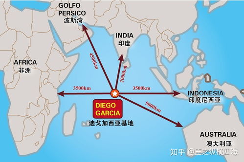 美军在印度洋基地是什么基地