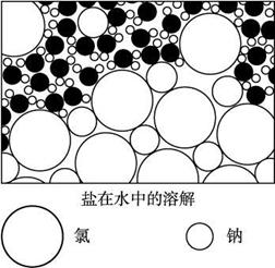 溶解的解释溶解的解释是什么