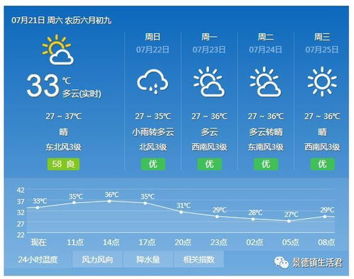 江西景德镇未来3天天气预报