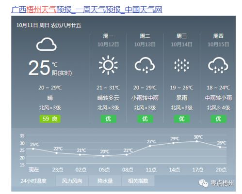 梧州天气预报15天气梧州，梧州天气预报15天气预报一周