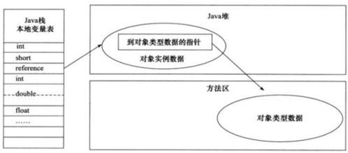 表达的方式有哪些?