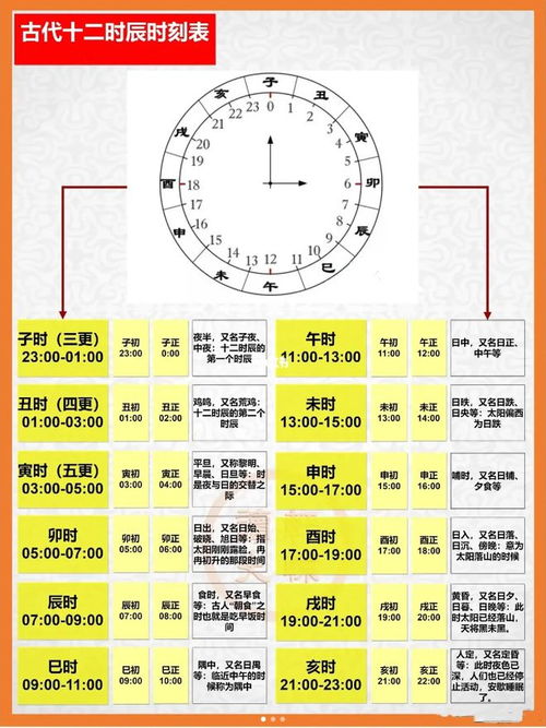 十二时辰时间表