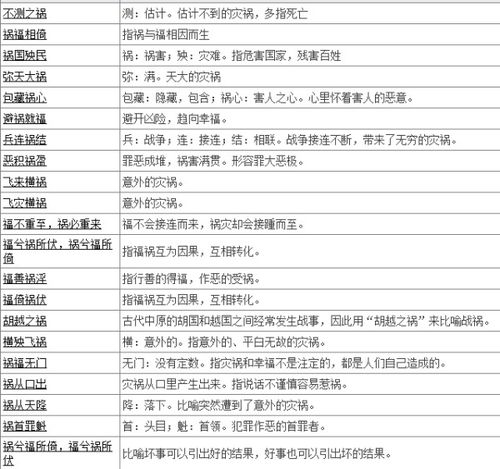 禅组词，祸组词部首