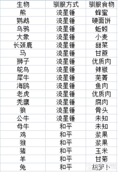驯良的近义词是什么