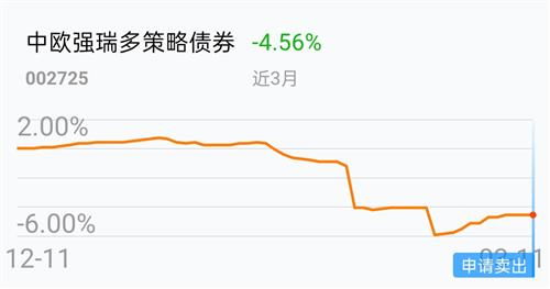 垃圾债券评级BB还是BBB，垃圾债券市场