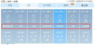 安福天气预报一周7天，武功山安福天气预报