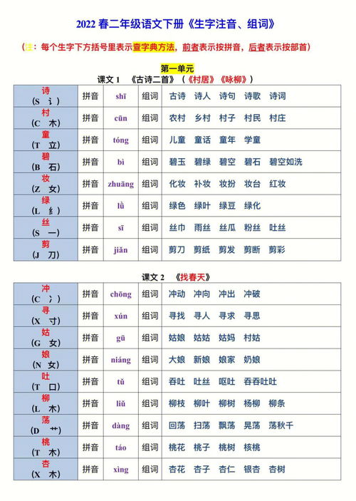 问怎么组词