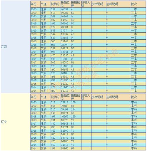 赣南师范大学是几本学校