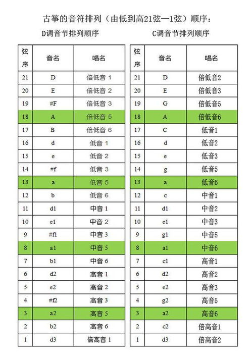 绿的音序是什么?，丝的部首