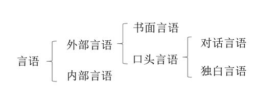 谚语大全100条，言语大全四个字