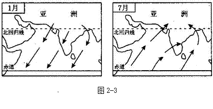 风向图示意图，风向图标怎么判断方向