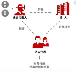法定代表人是什么意思?