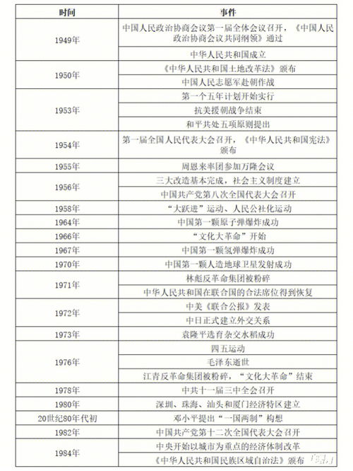1931到1945抗日战争大事年表