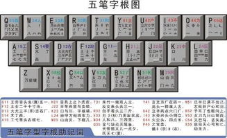 午字五笔怎么打