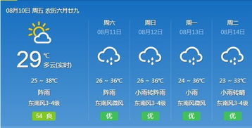 蓝田县北杨村天气预报