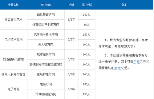 长沙专科学校公办排名
