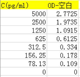ELISA怎么读读音,用中文说一下吧是“伊莉
