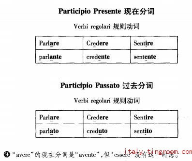 get过去分词怎么写