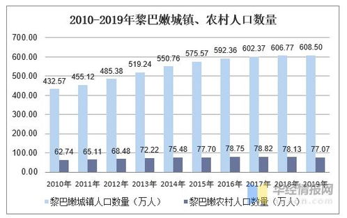 黎巴嫩是哪个国家