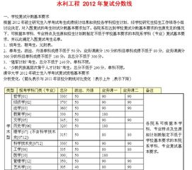 考研400分能上清华吗 分数，考研400分能上清华吗 北大
