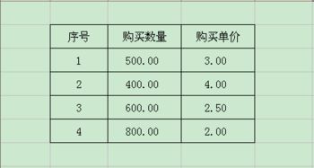 加权平均数是什么意思举例，加权平均数是什么意思洋葱
