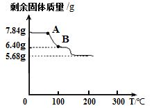 摩尔盐的制备，摩尔盐与过量氢氧化钠反应离子方程式