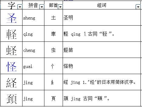 圣组词部首拼音?