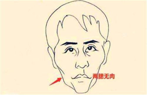 腮的成语