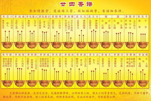 香头是什么意思