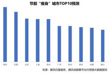 跻身是什么意思