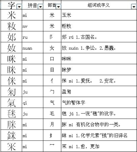刀加偏旁组词
