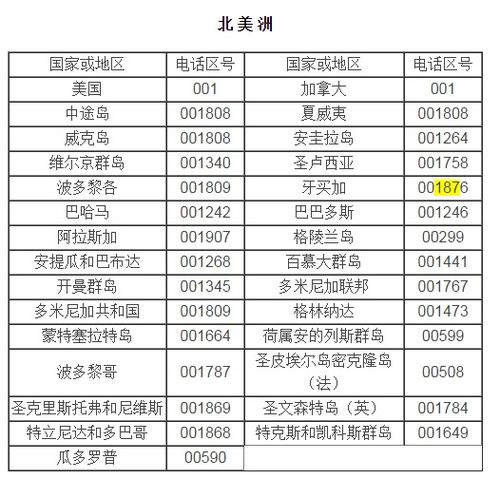 0532是哪里的区号查询，0532是哪里的区号?