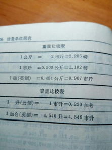 公斤磅换算表，公斤磅换算lb