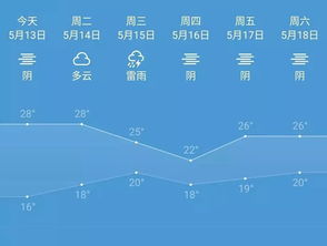 姜堰一周天气预报7天，姜堰一周内天气预报