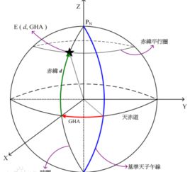 请问,1海里等于多少米