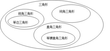 子集是什么意思?