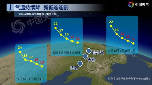2017年天气预测黑龙省宝清县