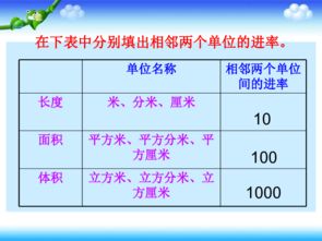 体积单位体积单位有哪些?