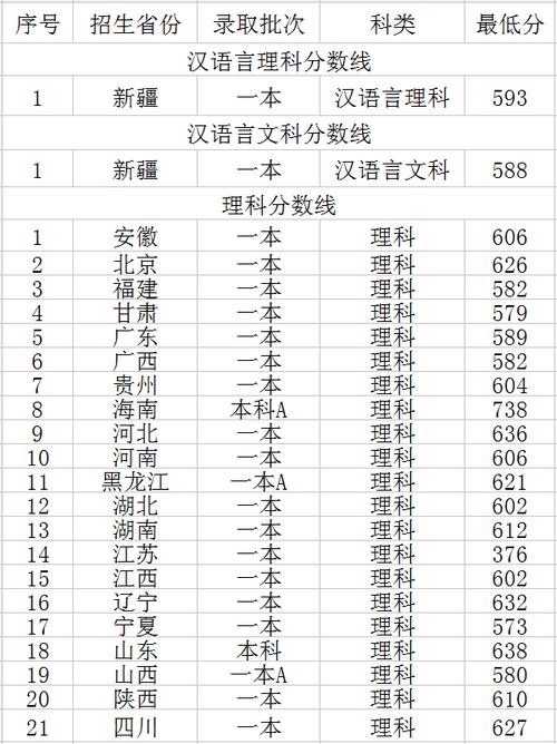 上清华要多少分