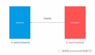 reenter password via smart device翻译，reenter times have reached the