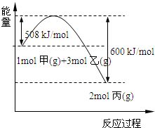 浓氨水的相对分子质量是多少?